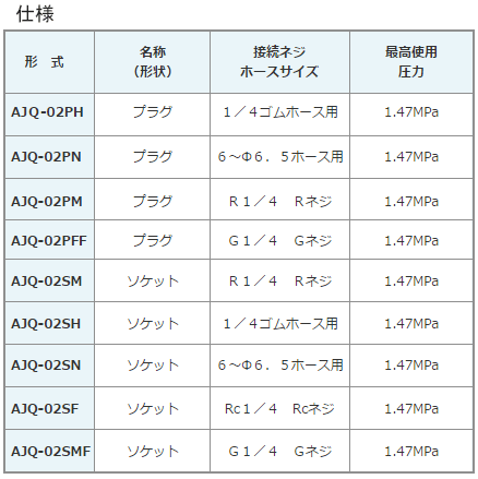 岩田 エアー用クイックジョイント｜【塗料のオカジマ】店舗・通販